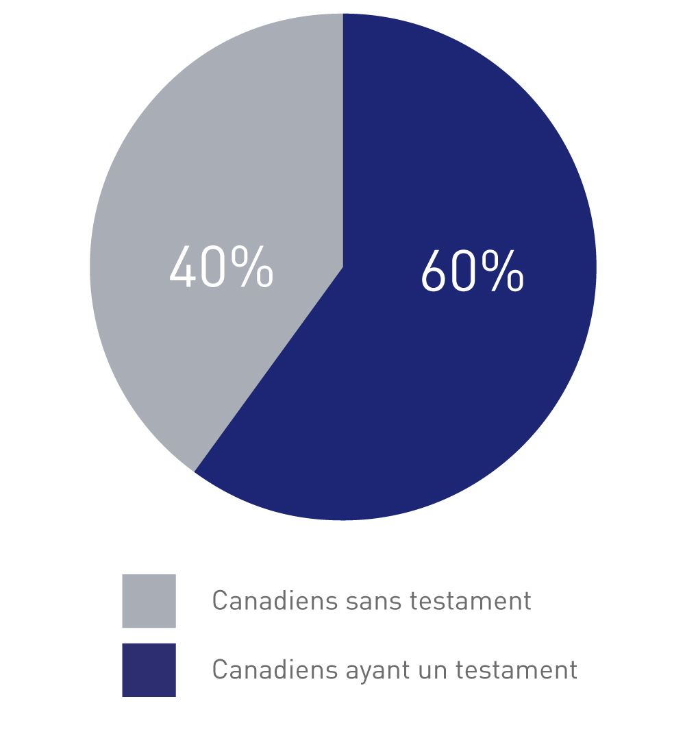 PieChart-1-with-will-FR