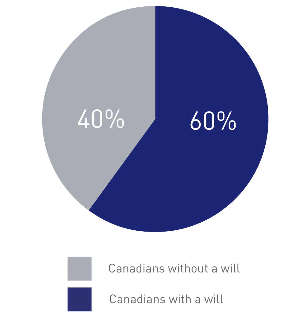 canada-will-chart