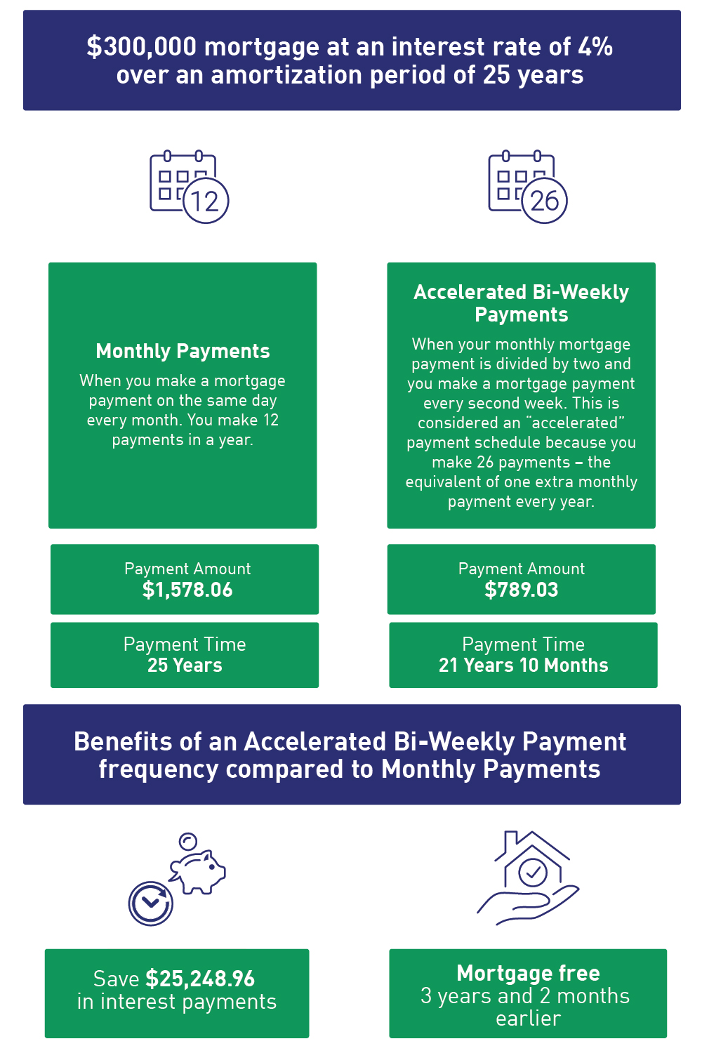 Mortgage Payment Terms