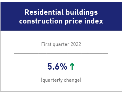 Residential building construction costs