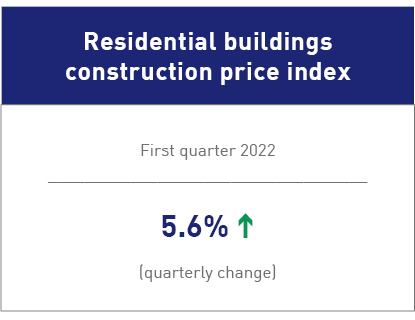 Residential building construction costs