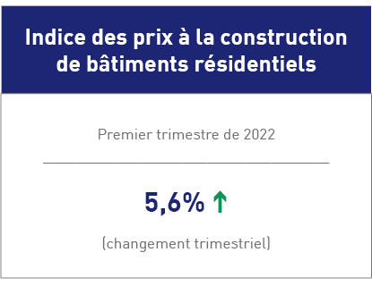 Les coûts de construction de bâtiments résidentiels