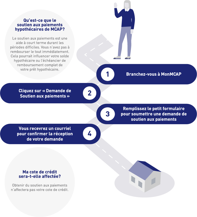 Comment demander un report de paiement hypothécaire Comment demander un report de paiement hypothécaire