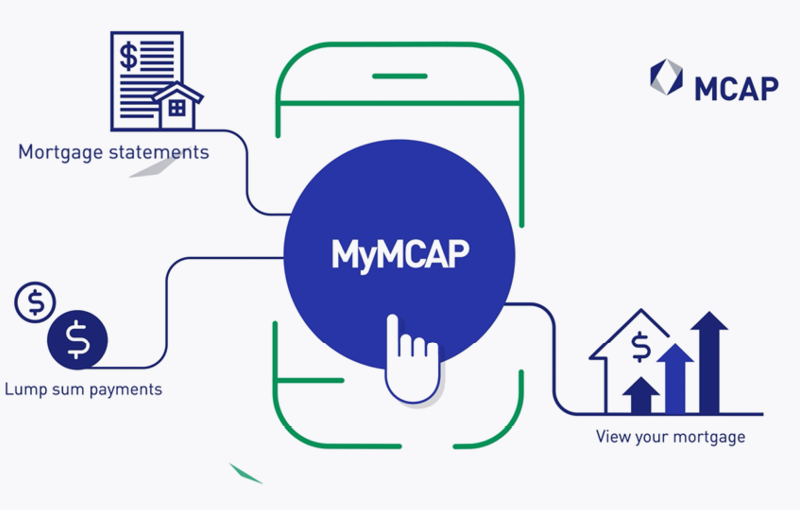 Why MCAP?